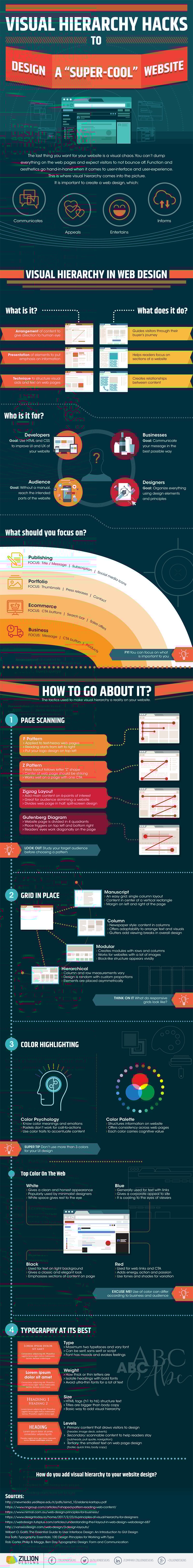 Web-Design-Principles-How-to-Use-Visual-Hierarchy-to-